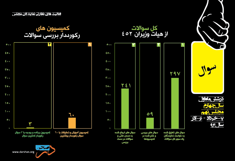 Dar-Sahn_Yellow-card_fig-2 (1)