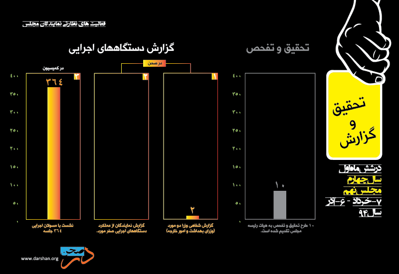 Dar-Sahn_Yellow-card_fig-3