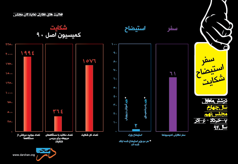 Dar-Sahn_Yellow-card_fig-4 (1)