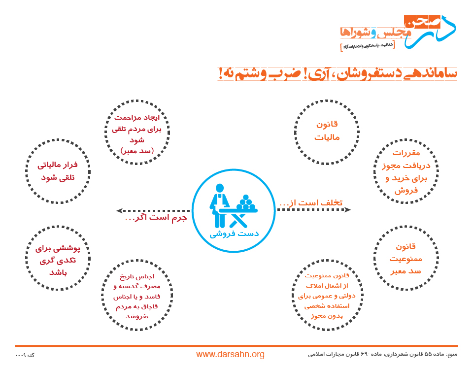 0009-infographic-dastforoshi-2